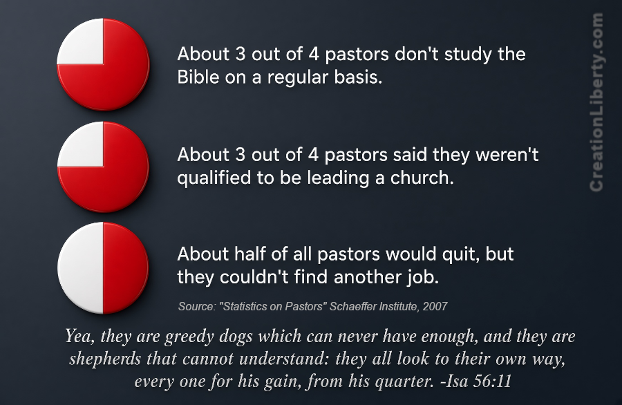 Pastors Would Quit If They Could Find Another Job