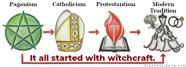 Wedding Ceremony Origin Tradition Catholic Witchcraft