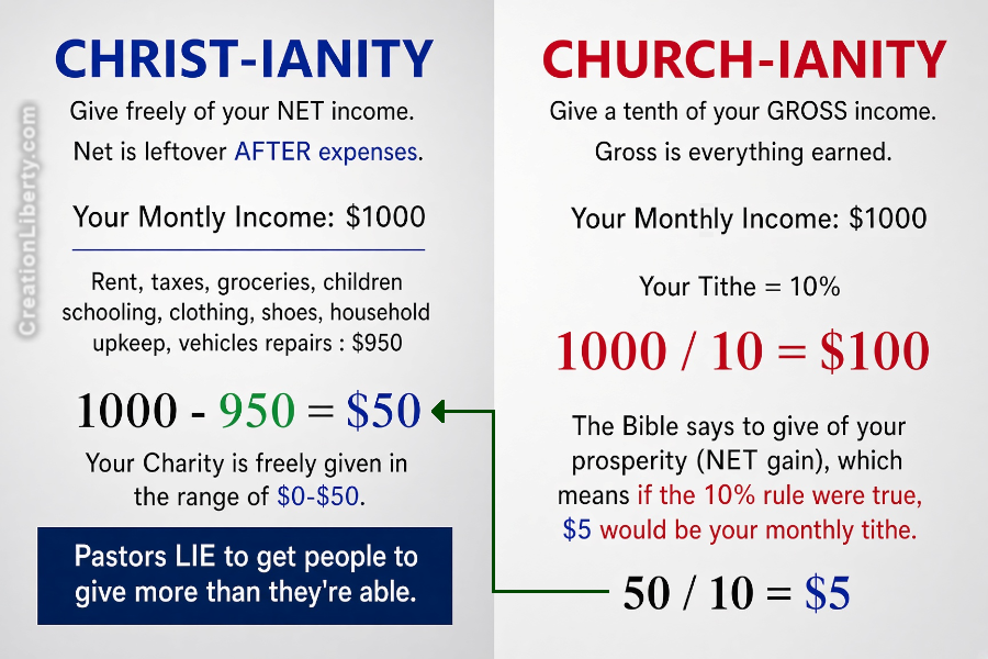 How Pastors Financially Scam Churchgoers With False Doctrine